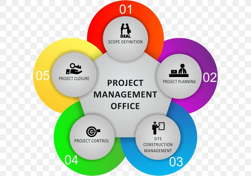CERTIFICATE IN OFFICE MANAGEMENT